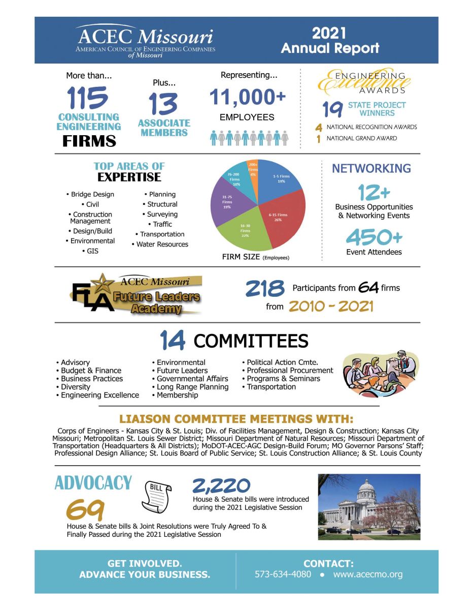 2021%20ACECMO%20Annual%20Report.jpg